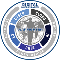 Department of Defense Digital Warfighter